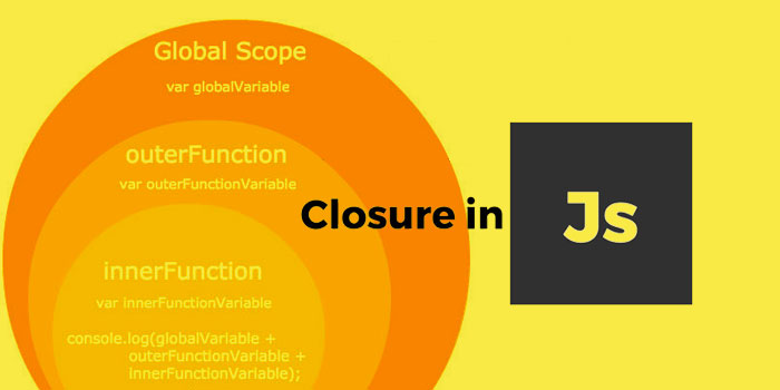 Javascript Closure